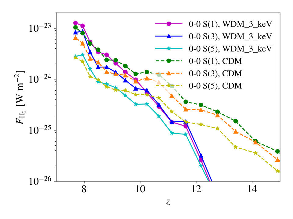 Figure 31